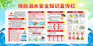 预防溺水安全知识宣传栏
