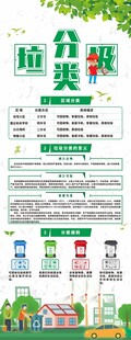 垃圾分类绿色环保海报展架背景