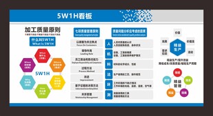 5W1H质量看板