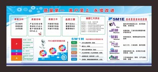 质量第一客户至上永续改进
