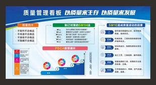 质量管理看板以质量求生存以质量