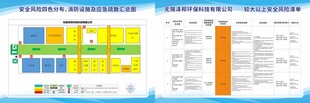 安全风险分级管控公示表
