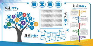 企业文化墙