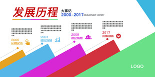 企业文化墙