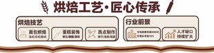 烘焙工艺匠心传承