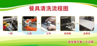 餐具清洗流程图