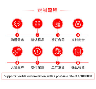 定制流程电商素材模板