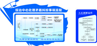 综治中心矛盾纠纷处理流程