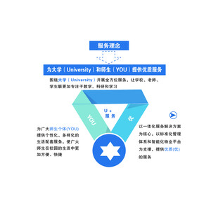 高校就业服务信息图