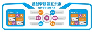 企业文化墙公司形象墙背景