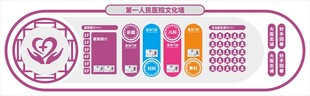 医院文化墙形象墙背景墙