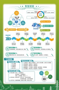 多模块信息可视化图表