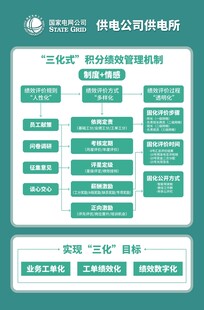 供电所管理体系架构图