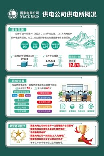 供电所概况介绍展板