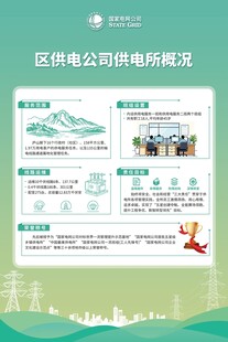 供电所概况介绍展板