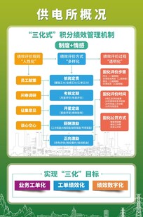 供电所概况管理架构图