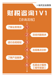 财税咨询1V1服务流程