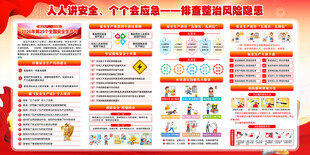安全风险隐患排查宣传栏