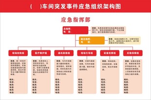 车间突发事件应急组织架构图