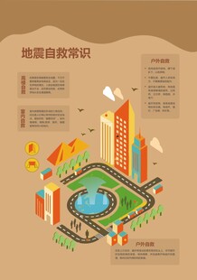 地震自救常识科普海报