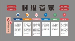村级管家六步工作法