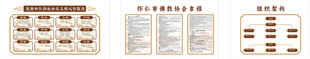 三款复古展板制度 价值观与佛教