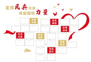 民兵力量主题宣传展板