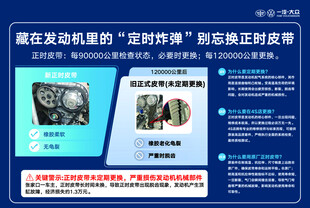 发动机正时皮带科普海报