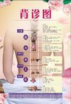 背诊图
